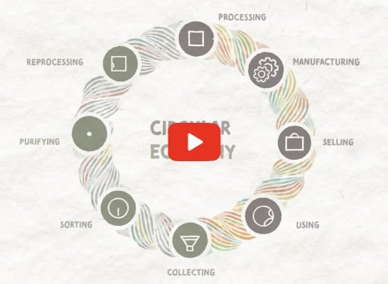 Confira a interessante animação do canal do NIST, dos EUA, sobre Economia Circular, um conceito que associa desenvolvimento econômico a um melhor uso de recursos naturais, por meio de novos modelos de negócios e da otimização nos processos de fabricação. Ah, é inglês, mas tem como ativar a legenda. Boa sessão!