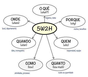 5h2w