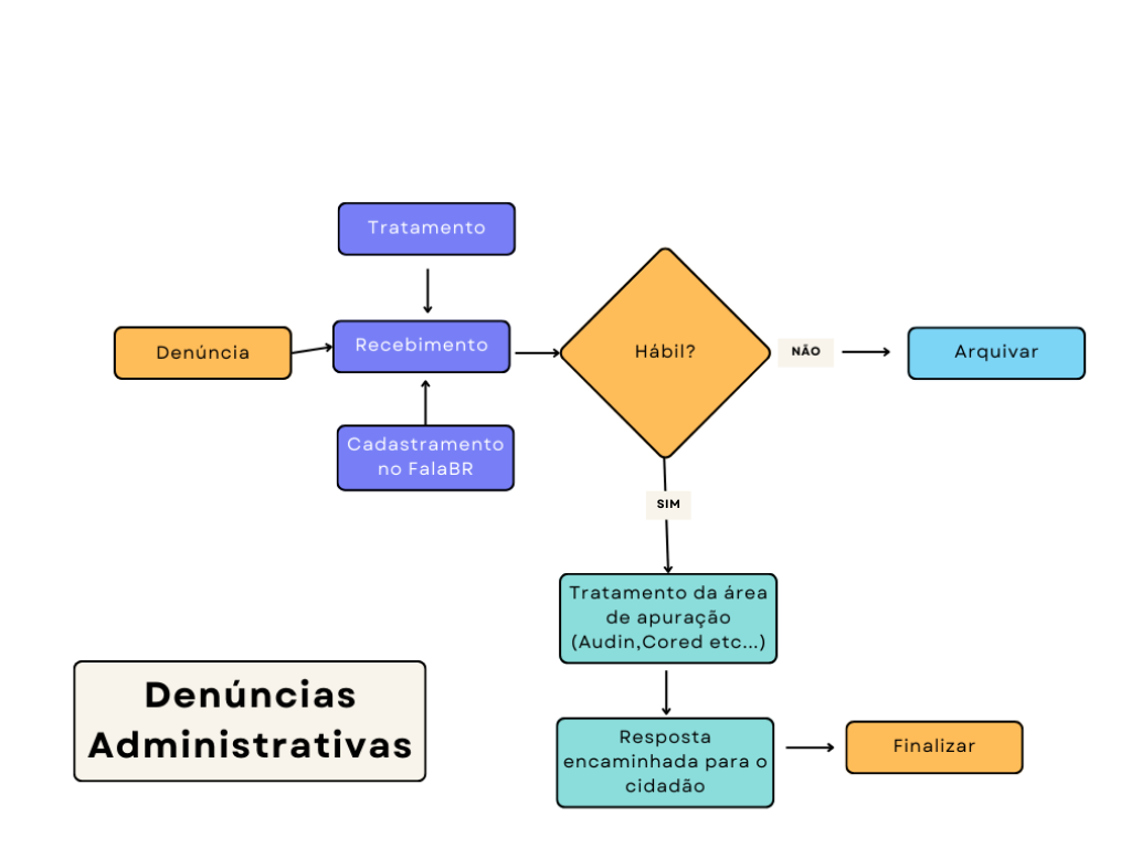 administrativas.png