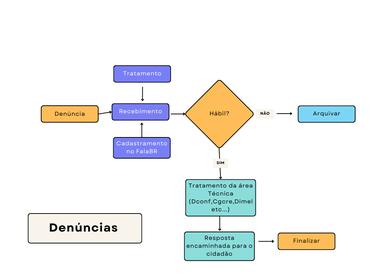 denuncias