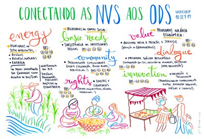 painel 8 - nvs aos ods