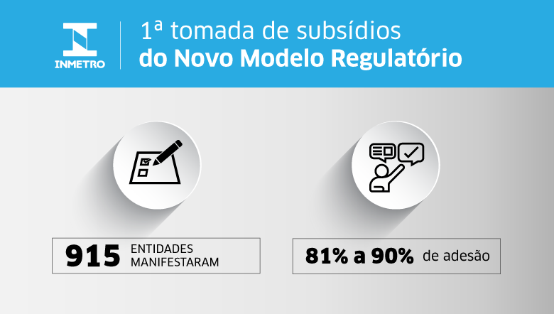 915 entidades se manifestaram na primeira Tomada de Subsídios do Novo Modelo Regulatório