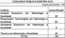 150 vagas autorizadas para o concurso público do Inmetro de 2010