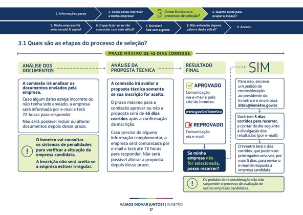 Fácil de navegar, o edital tem um menu superior clicável, que direciona os leitores aos conteúdos de seu interesse