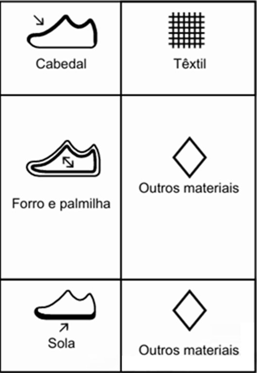 Exemplo de etiqueta de composição