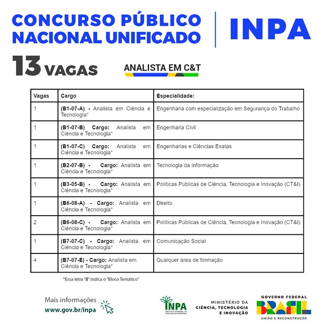 CPNU_INPA_Quadro de vagas_Ascom INPA.jpeg