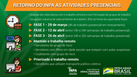 Inpa retoma atividades presenciais de forma gradual e escalonada dia 29 de março