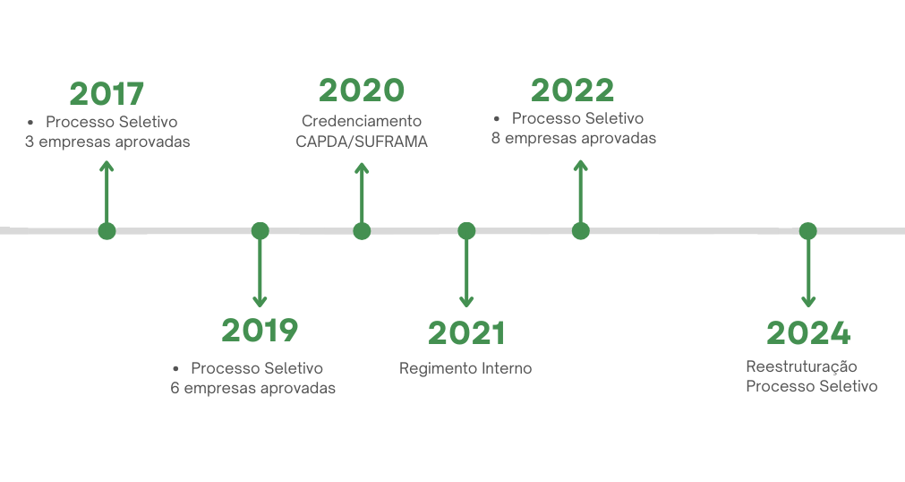 Processo Seletivo.png