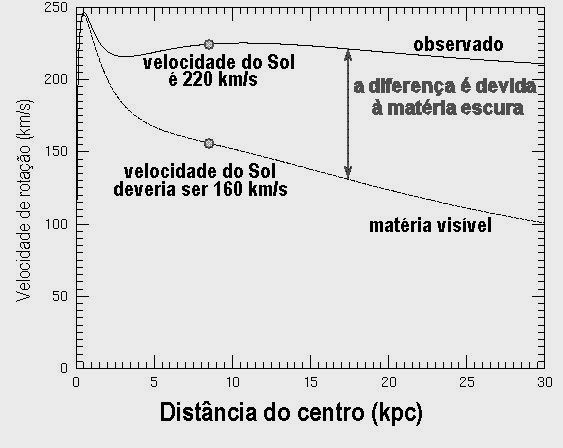 curvaderotacao.jpg