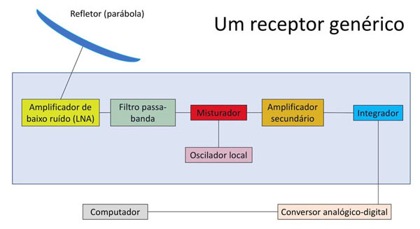 receptor_1.jpeg