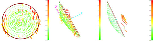 Deformações da superfície da antena em 30 graus de elevação