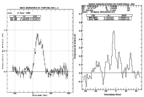 Espectro de amônia de SGR B2