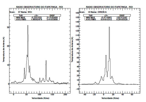 Espectro de água em W51