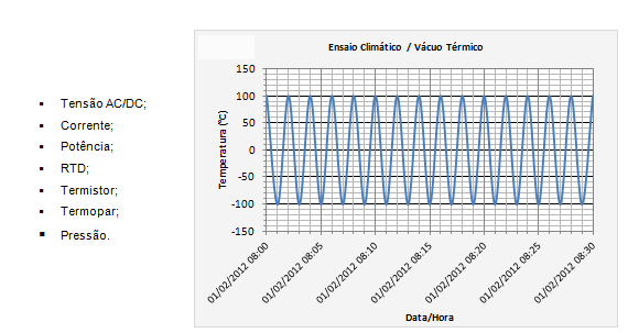 Ensaio climático e vácuo-térmico.