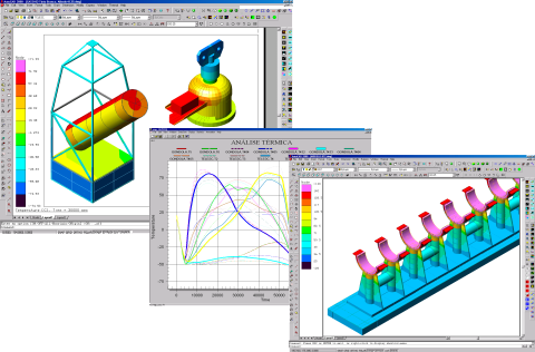 Modelamento Térmico