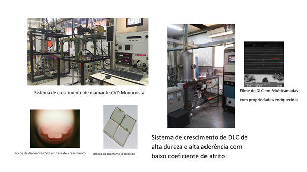 Laboratório de Diamantes e Materiais Relacionados - DIMARE