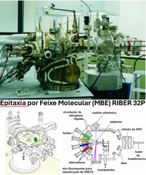 Laboratório de Epitaxia, de Compostos IV-VI e V-VI, por Feixe Molecular – MBE