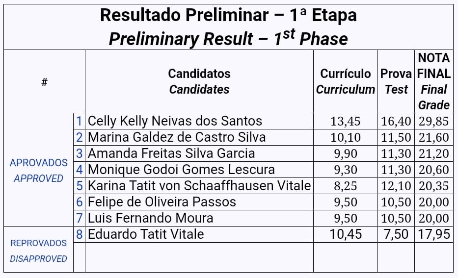 Etapa1