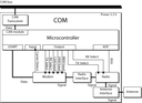 AAUSAT-II-COM-CommunicationBlockDiagram.png