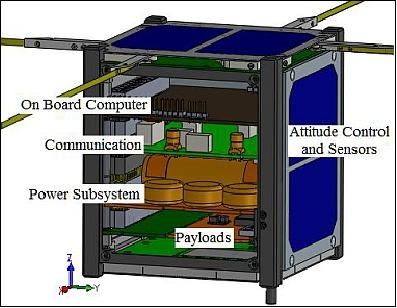 Foto do nanossatélite NanosatC-BR.png