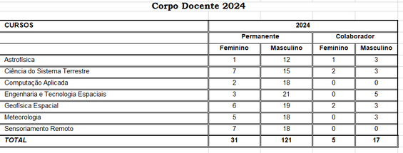 Atualizado em 09/02/2024.