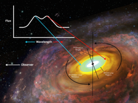 Doutoranda do INPE participa de estudo sobre as primeiras observações de região que "nutre" um buraco negro no centro de uma galáxia