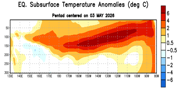 Anomalia de temperatura no Oceano