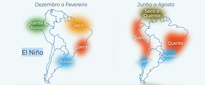 Impactos do fenômeno El Niño na América do Sul