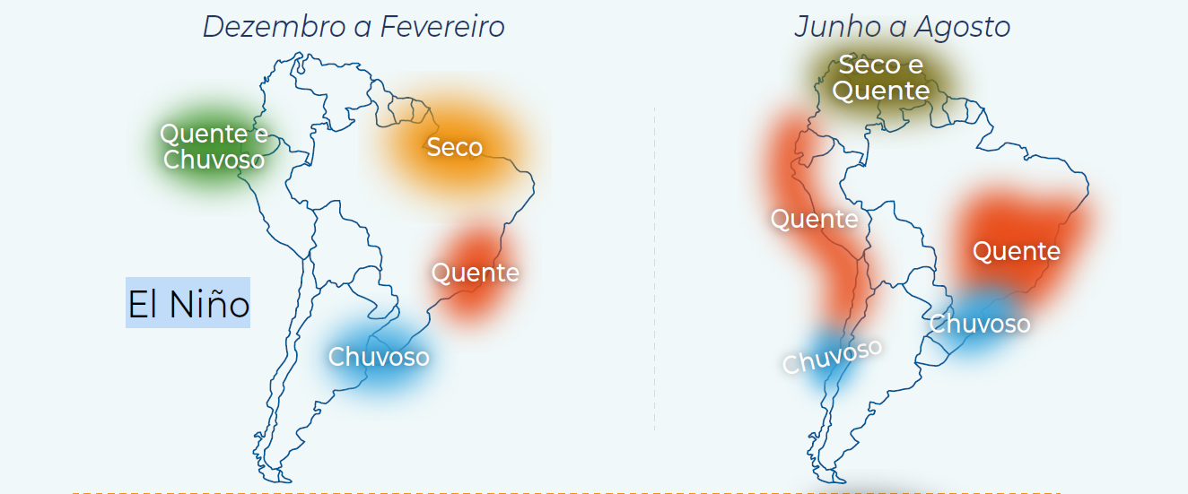 Impactos do fenômeno El Niño na América do Sul