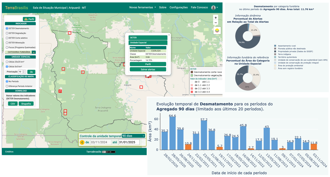 Nova Sala de Situação no portal TerraBrasilis