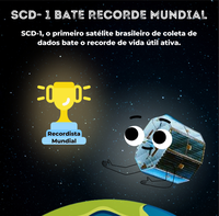 SCD-1 bate recorde mundial em operação