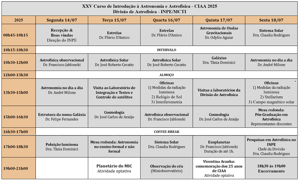 cronogramaCIAA2025.png