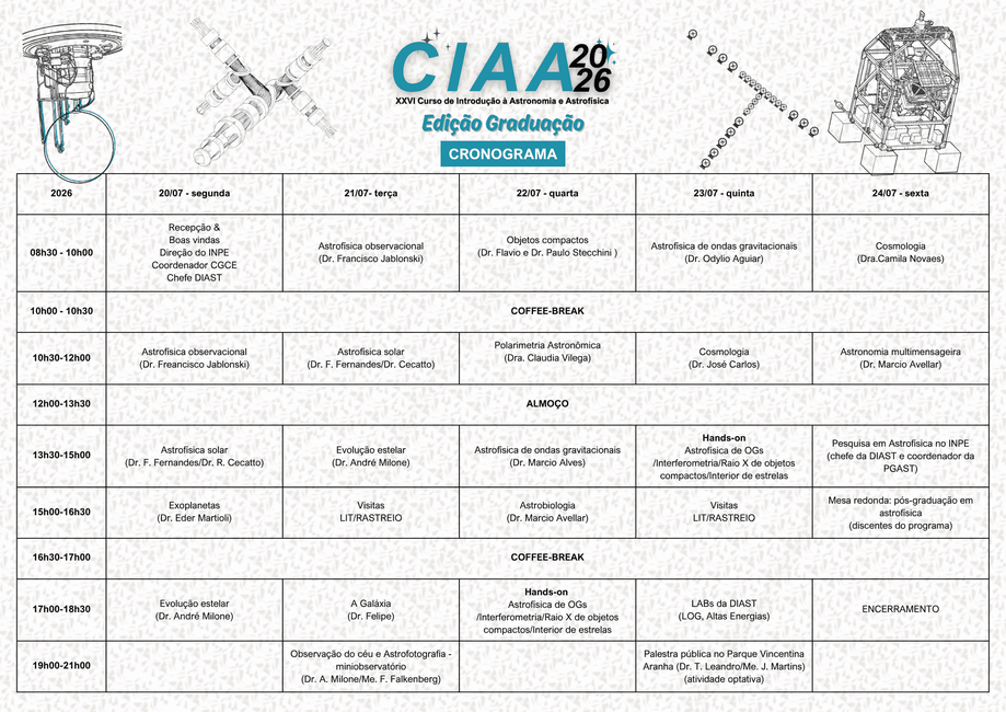 Programa CIAA 2026