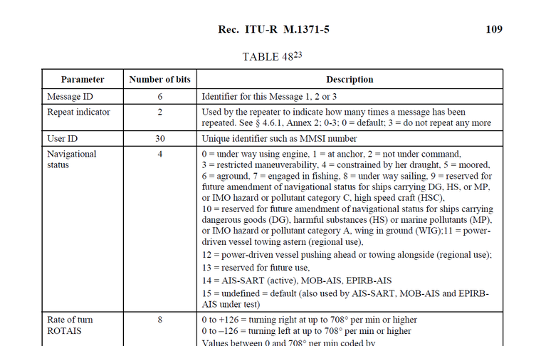 ITU_table.png