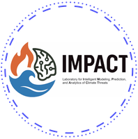 impact