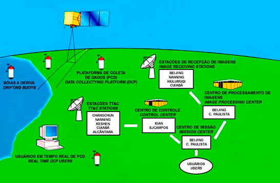 interacoes-infraestrutura-de-solo.jpg