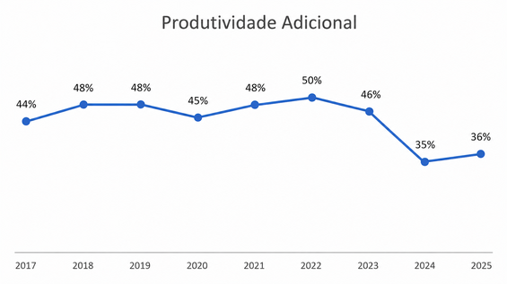 adicional de produtividade.png