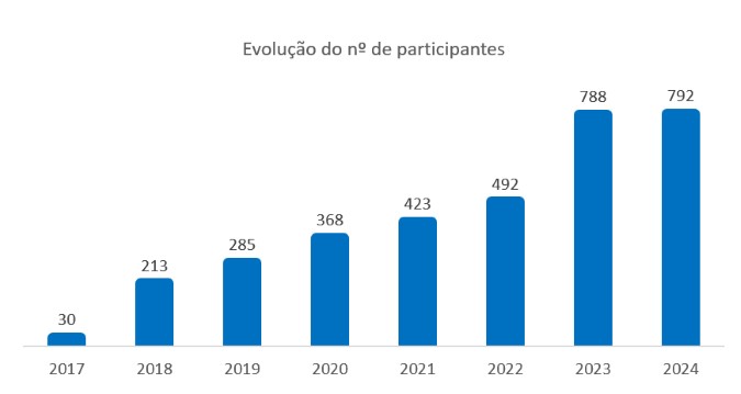Evolução.png