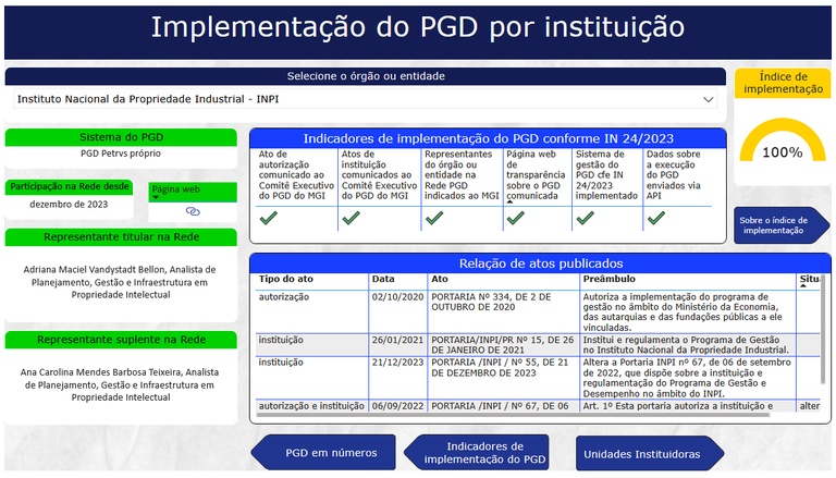 Implementação PGD.png