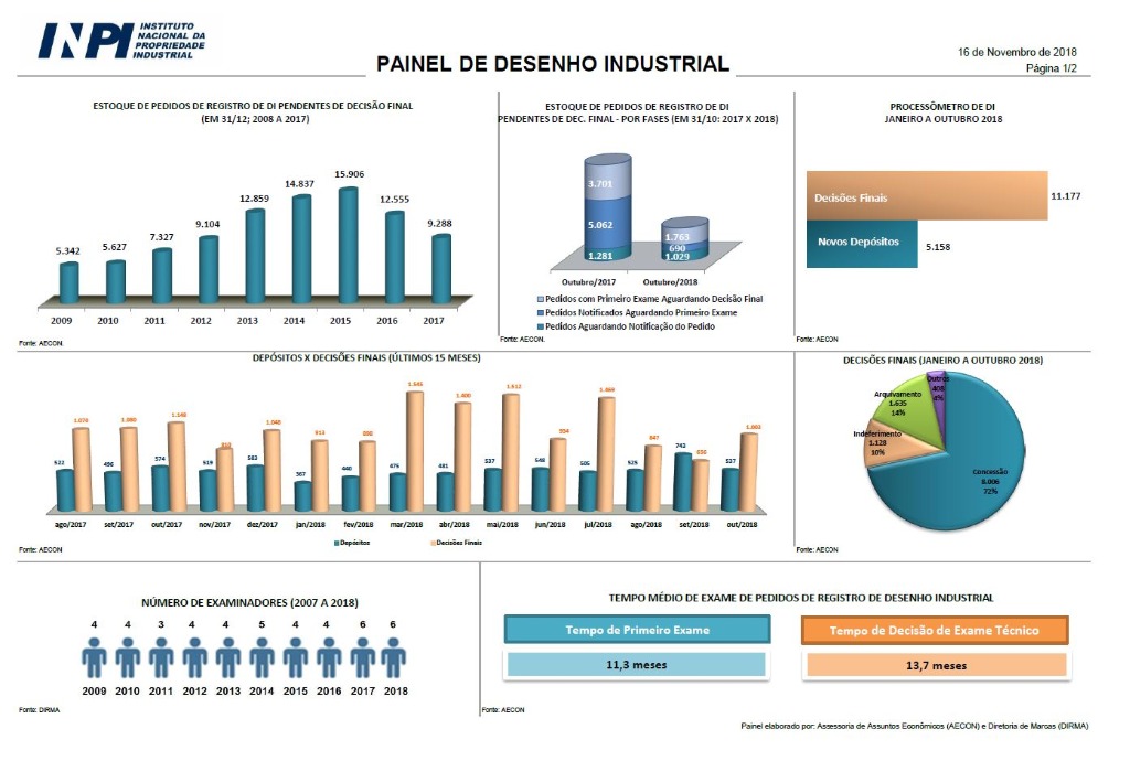 painel DI Novembro18.JPG