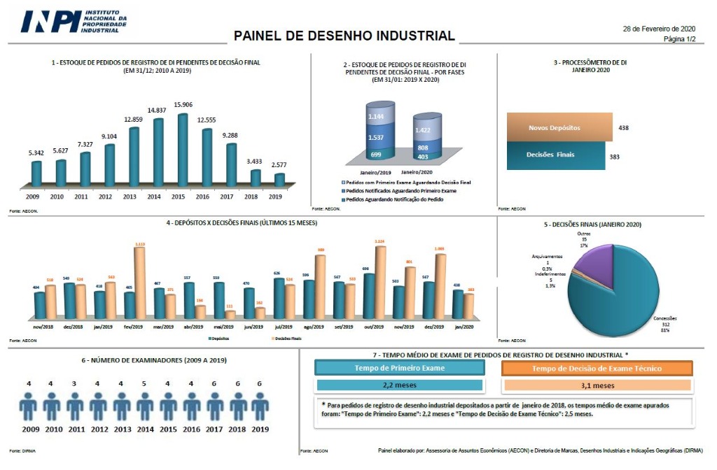 Painel_DI_ fevereiro_2020.JPG