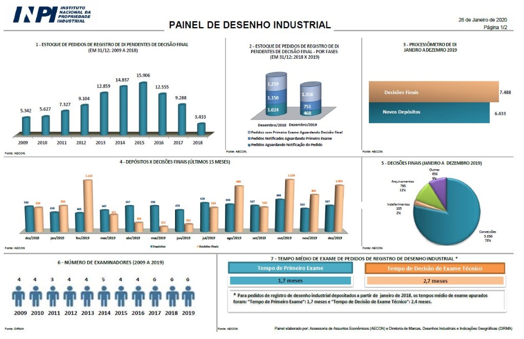 Painel_DI_ Janeiro_2020.JPG