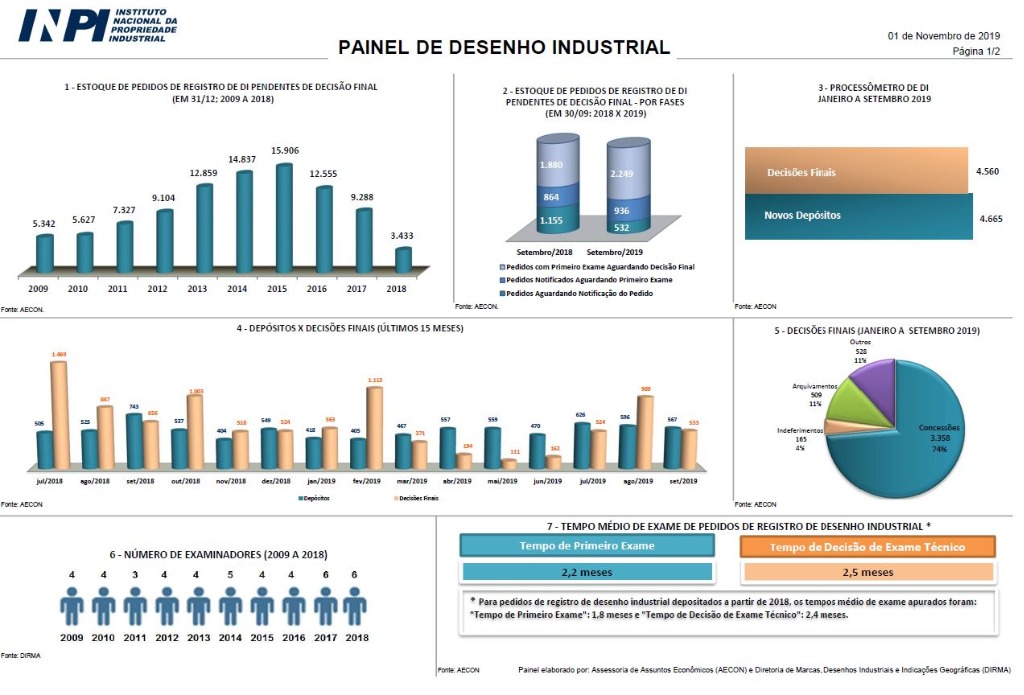 Painel_DI_ Outubro_2019 VF.JPG