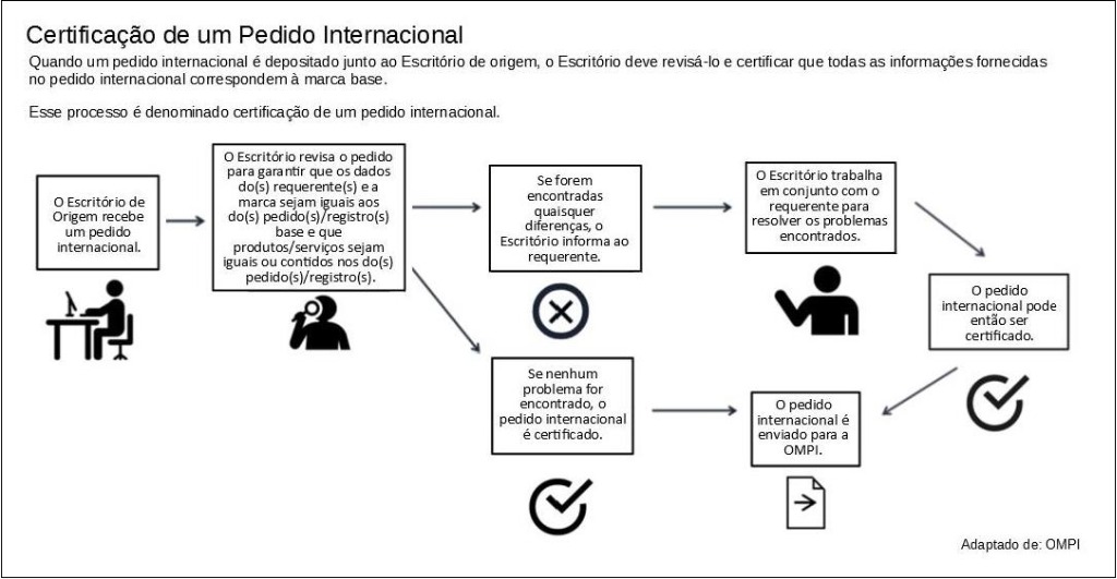 Fluxograma_certificação