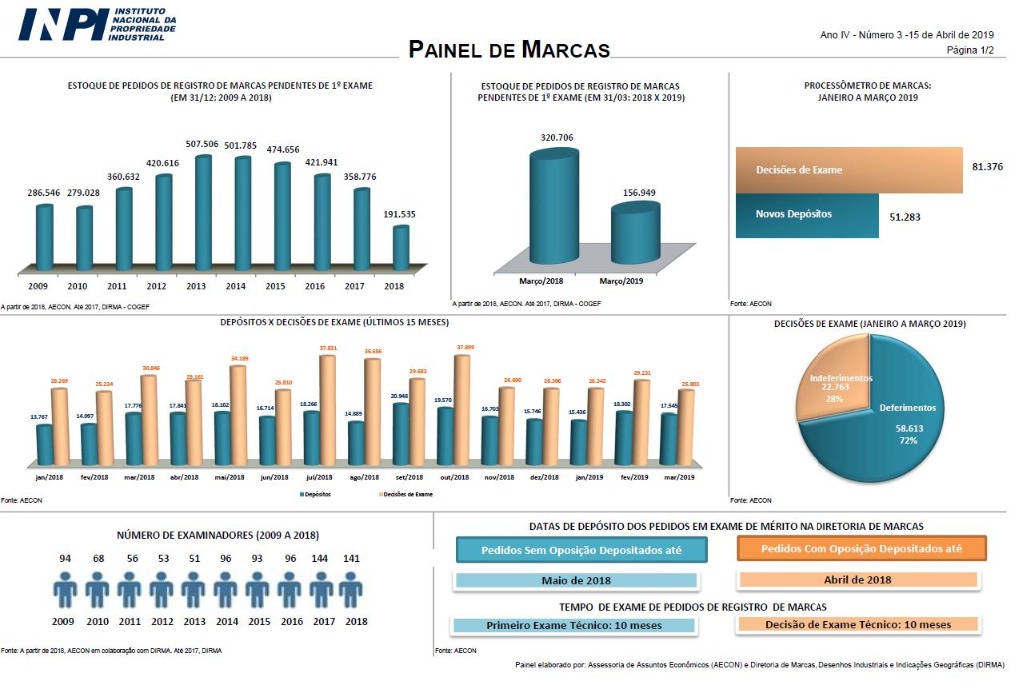 painel marcas abril 2019.JPG