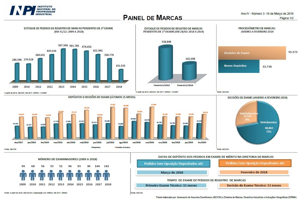 painel marcas março 2019.JPG