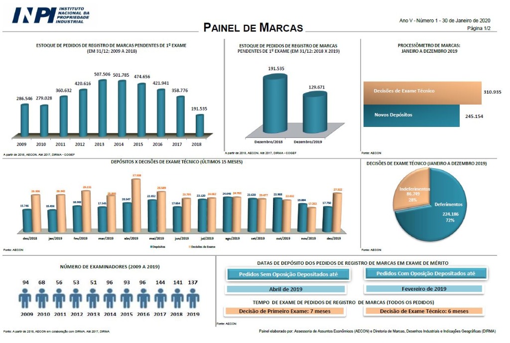 Painel_Marcas_Janeiro_2020.JPG