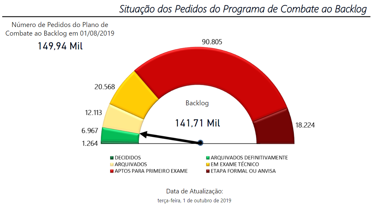velocímetro20191002