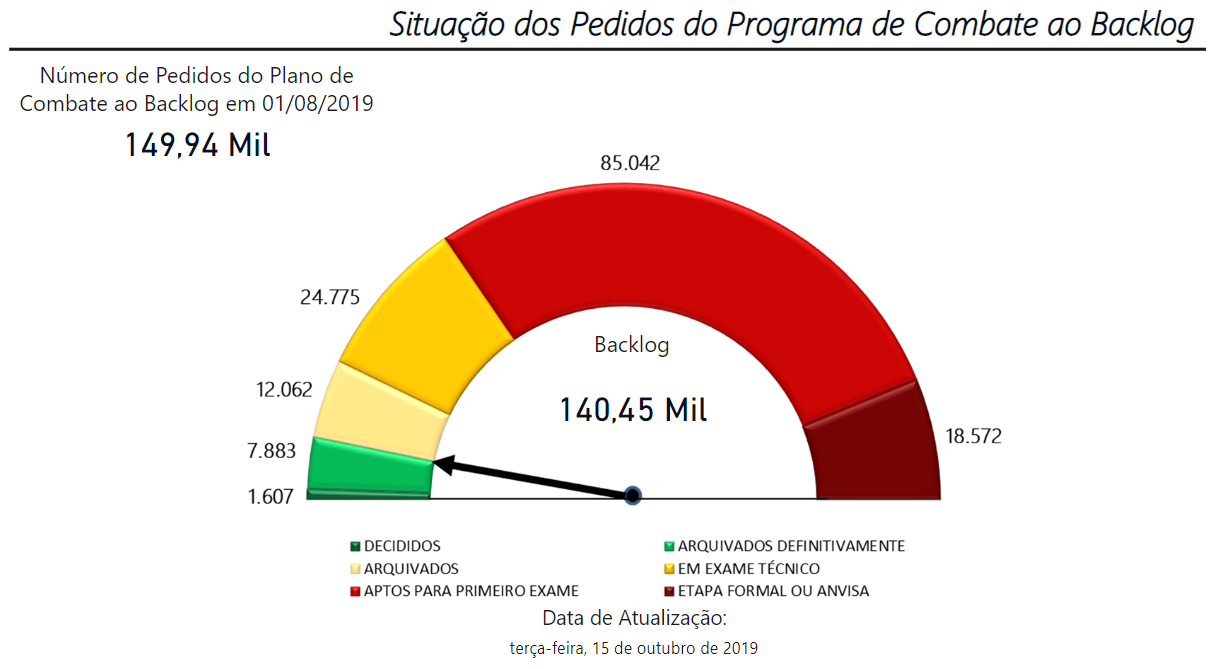 velocímetro20191015