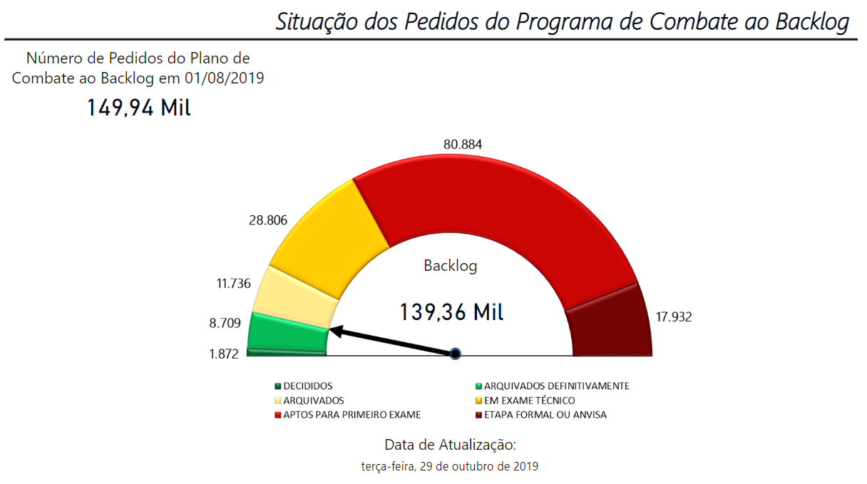 velocímetro20191030